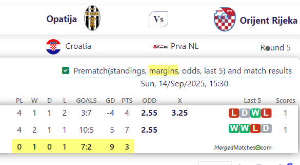 Opatija Vs Orijent Rijeka screenshot