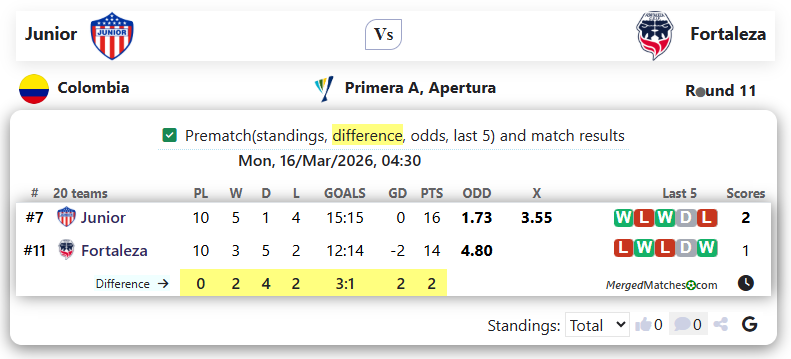 Junior Vs Fortaleza screenshot
