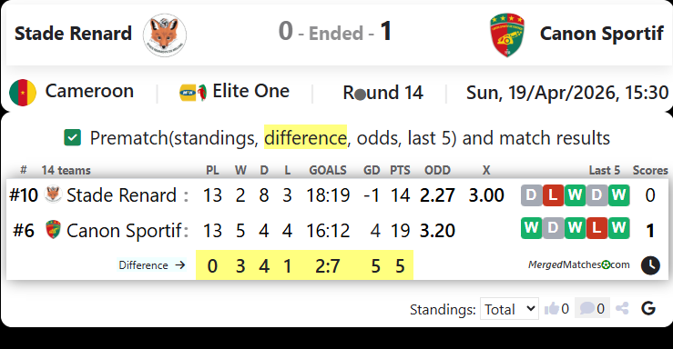 Stade Renard Vs Canon Sportif screenshot