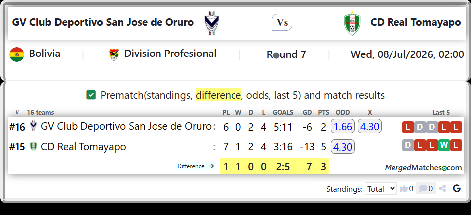 GV Club Deportivo San Jose de Oruro Vs CD Real Tomayapo screenshot