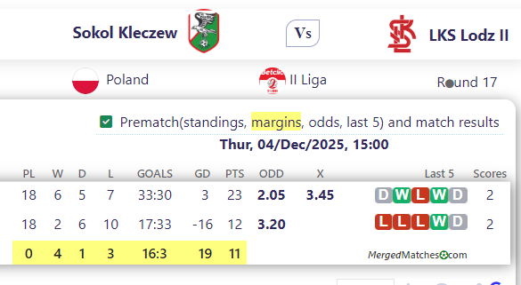 Sokol Kleczew Vs LKS Lodz II screenshot