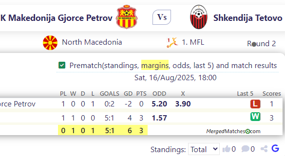 FK Makedonija Gjorce Petrov Vs Shkendija Tetovo screenshot