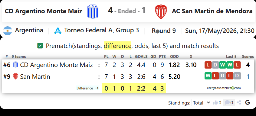 CD Argentino Monte Maiz Vs AC San Martin de Mendoza screenshot
