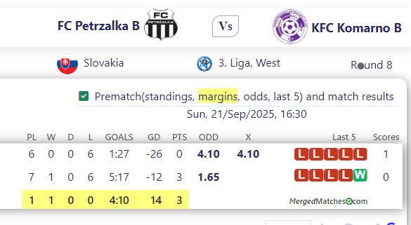 FC Petrzalka B Vs KFC Komarno B screenshot