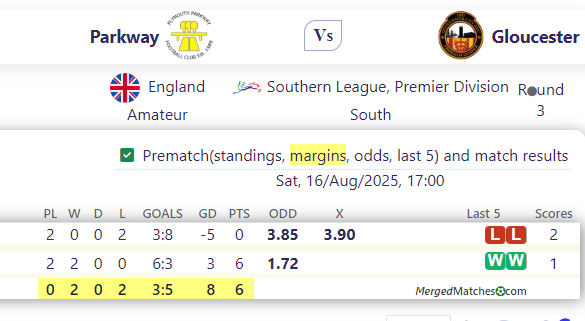 Parkway Vs Gloucester screenshot