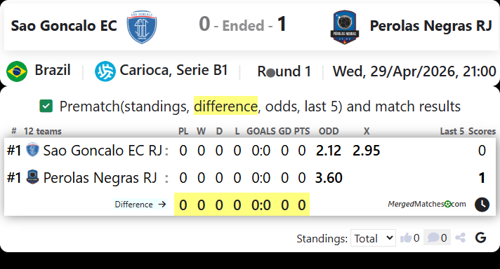 Sao Goncalo EC Vs Perolas Negras RJ screenshot