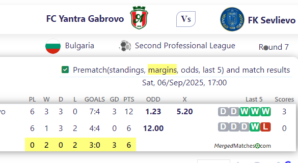 FC Yantra Gabrovo Vs FK Sevlievo screenshot