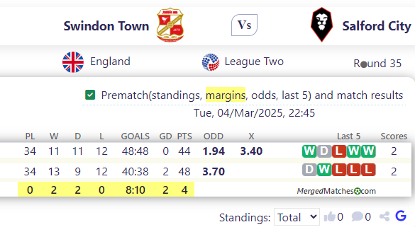 Swindon Town Vs Salford City screenshot