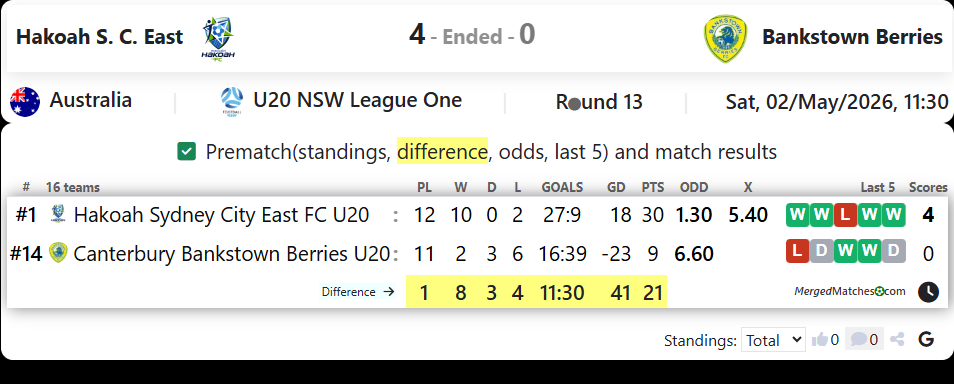 Hakoah Sydney City East FC Vs Canterbury Bankstown Berries screenshot