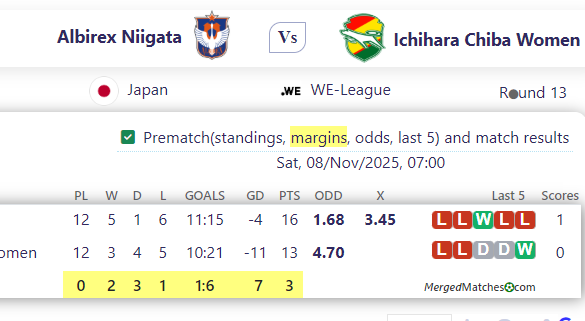 Albirex Niigata Vs Ichihara Chiba Women screenshot
