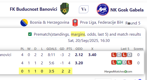 FK Buducnost Banovici Vs NK Gosk Gabela screenshot