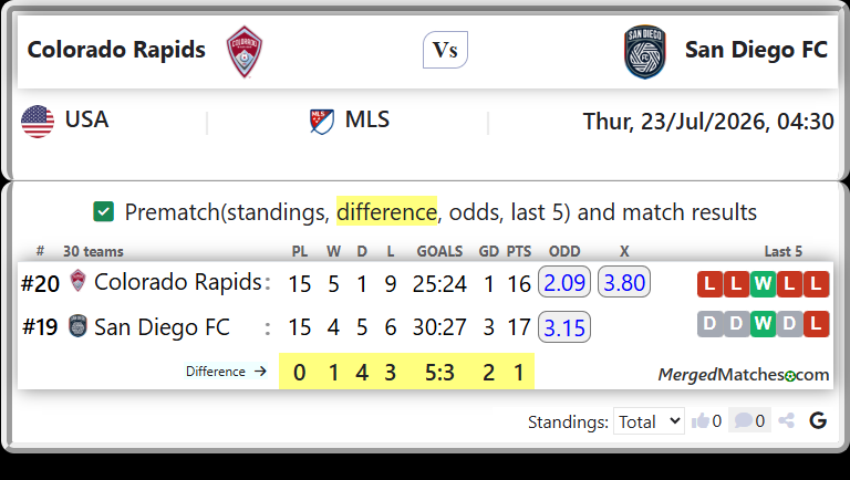 Colorado Rapids Vs San Diego FC screenshot