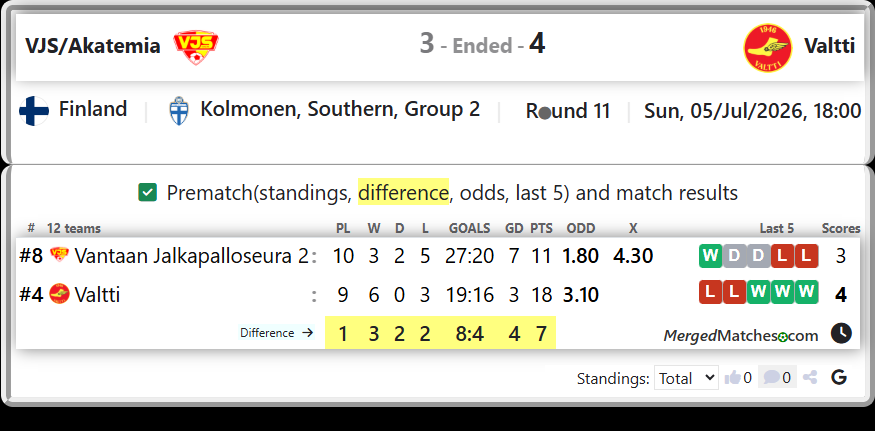 Vantaan Jalkapalloseura 2 Vs Valtti screenshot