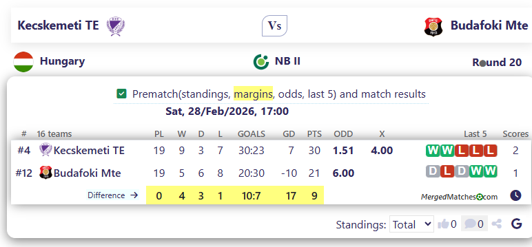 Kecskemeti TE Vs Budafoki Mte screenshot
