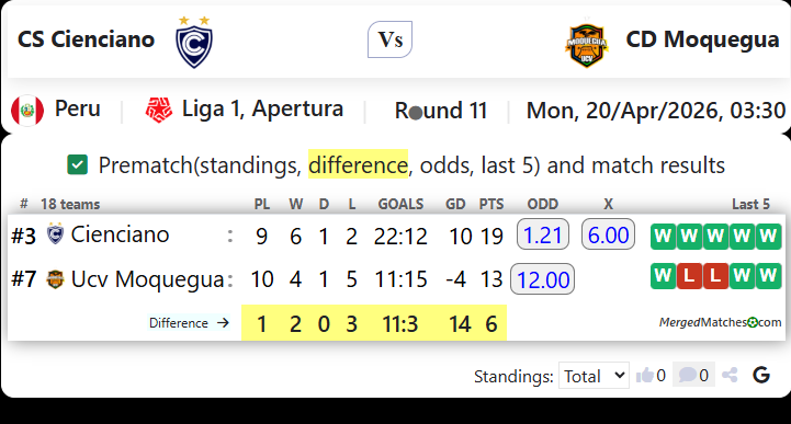 CS Cienciano Vs CD Moquegua screenshot