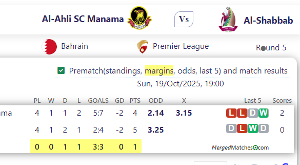Al-Ahli SC Manama Vs Al-Shabbab screenshot