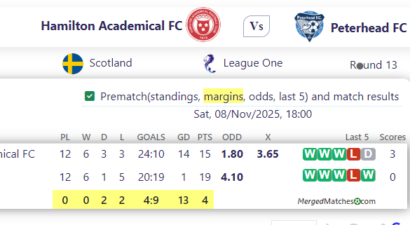 Hamilton Academical FC Vs Peterhead FC screenshot