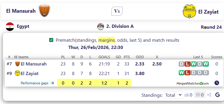El Mansurah Vs El Zayiat screenshot