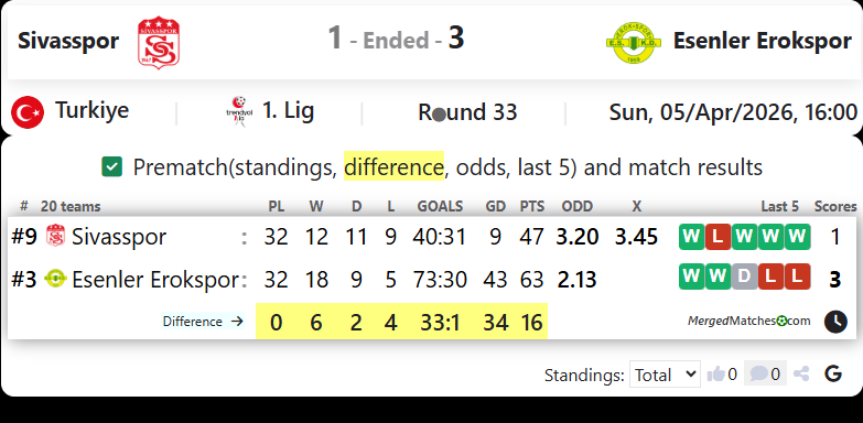 Sivasspor Vs Esenler Erokspor screenshot