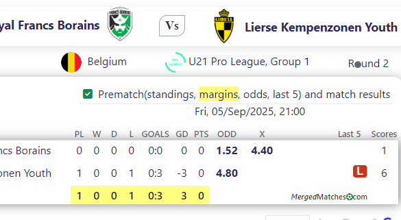Jeugd Royal Francs Borains Vs Lierse Kempenzonen Youth screenshot