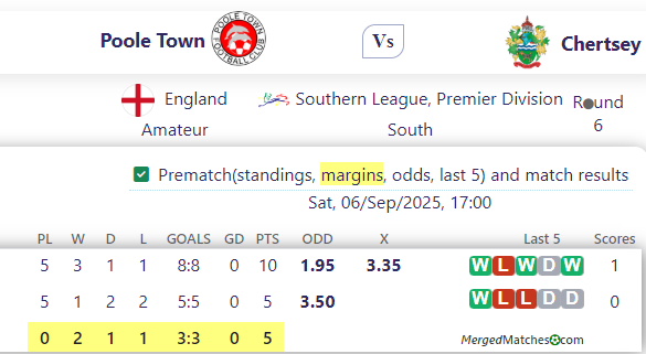 Poole Town Vs Chertsey screenshot