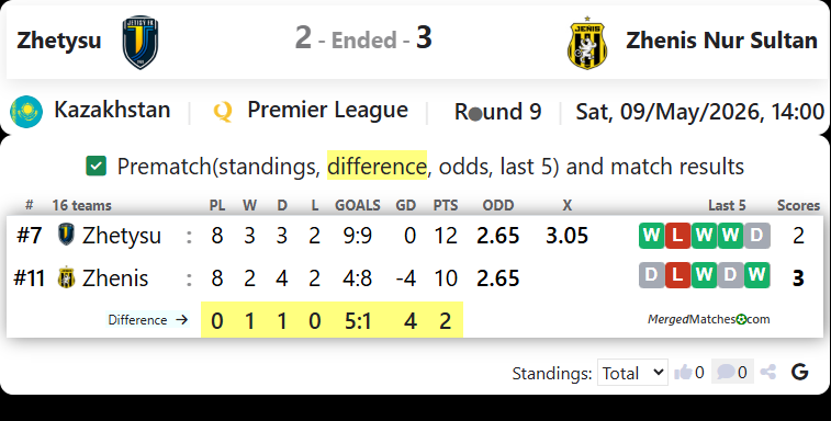 FC Zhetysu Vs FC Zhenis screenshot