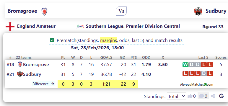 Bromsgrove Vs Sudbury screenshot