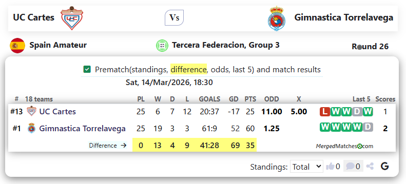 UC Cartes Vs Gimnastica Torrelavega screenshot
