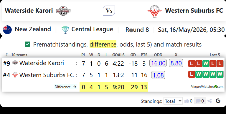 Waterside Karori Vs Western Suburbs FC screenshot