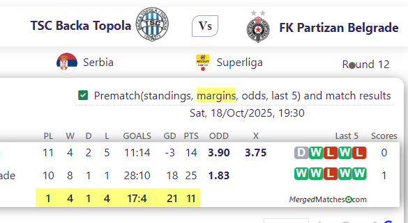 TSC Backa Topola Vs FK Partizan Belgrade screenshot