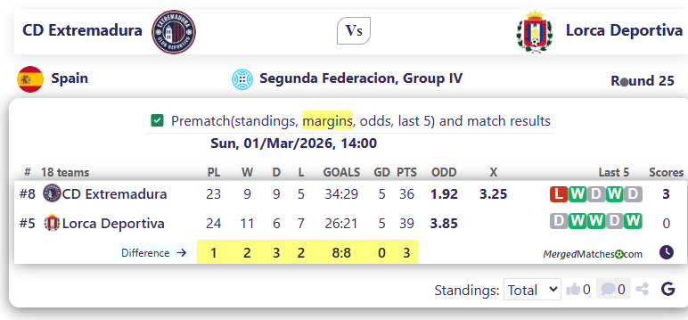 CD Extremadura Vs Lorca Deportiva screenshot