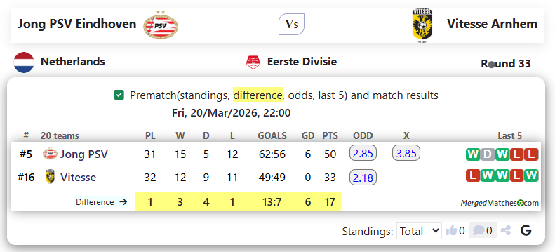 Jong PSV Eindhoven Vs Vitesse Arnhem screenshot