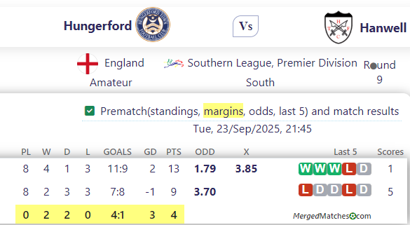 Hungerford Vs Hanwell screenshot