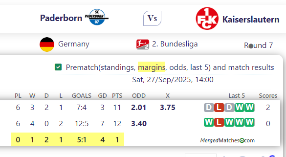 Paderborn Vs Kaiserslautern screenshot