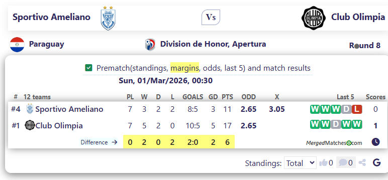 Sportivo Ameliano Vs Club Olimpia screenshot