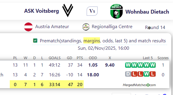 ASK Voitsberg Vs Wohnbau Dietach screenshot