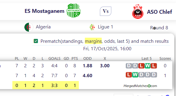 ES Mostaganem Vs ASO Chlef screenshot