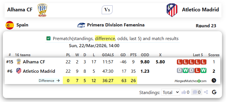 Alhama CF Vs Atletico Madrid screenshot