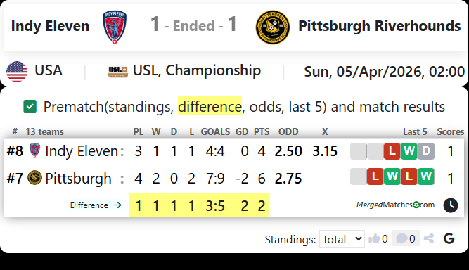 Indy Eleven Vs Pittsburgh Riverhounds screenshot