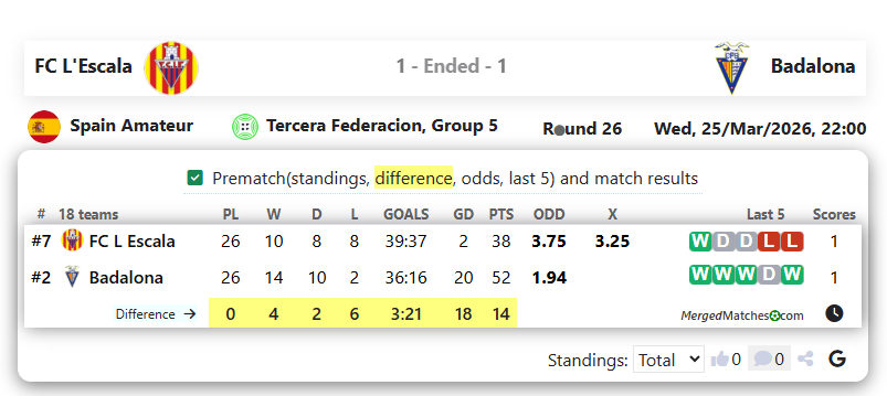FC L'Escala Vs Badalona screenshot