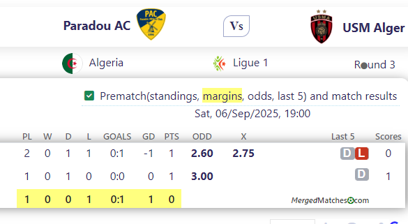 Paradou AC Vs USM Alger screenshot