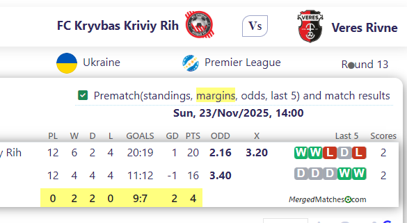 FC Kryvbas Kriviy Rih Vs Veres Rivne screenshot