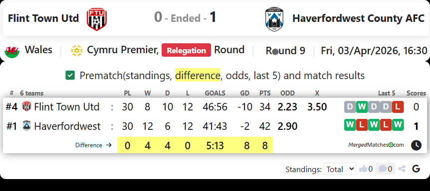 Flint Town Utd Vs Haverfordwest County AFC screenshot