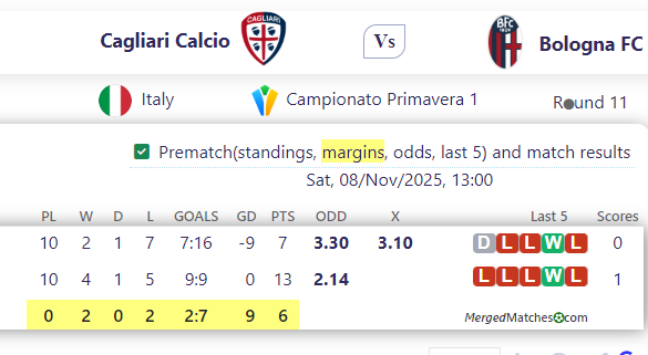 Cagliari Calcio Vs Bologna FC screenshot
