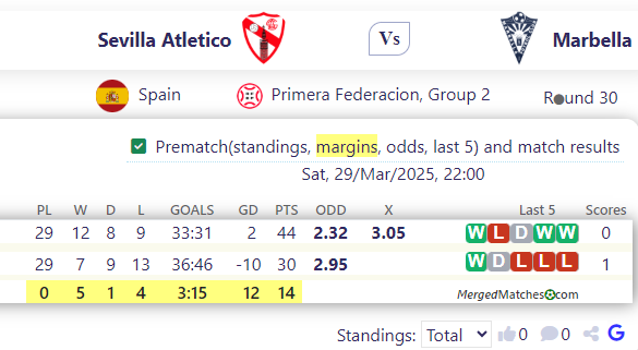Sevilla Atletico Vs Marbella screenshot