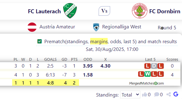 FC Lauterach Vs FC Dornbirn screenshot