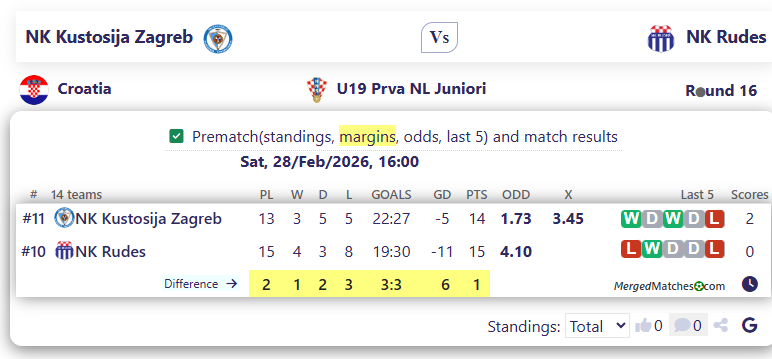 NK Kustosija Zagreb Vs NK Rudes screenshot