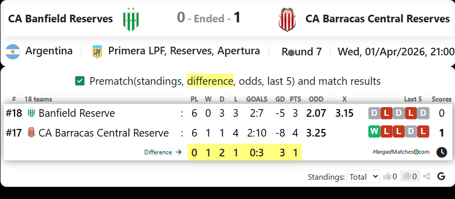 CA Banfield Reserves Vs CA Barracas Central Reserves screenshot