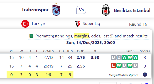 Trabzonspor Vs Besiktas Istanbul screenshot