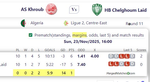 AS Khroub Vs HB Chelghoum Laid screenshot